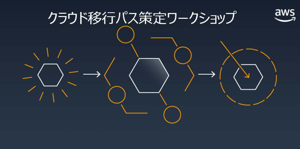 クラウド移行パス策定ワークショップ