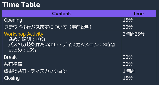 タイムテーブル