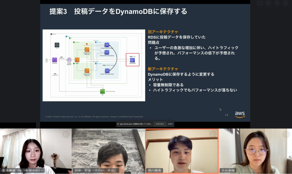 最終発表会でのプレゼンテーションの様子