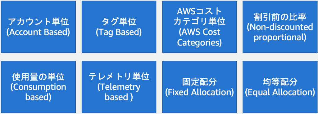 アカウント単位、タグ単位、AWSコストカテゴリ単位、割引前の比率、使用量の単位、テレメトリ単位、固定配分、均等配分の8種類のモデルがあります。