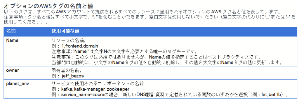 オプションとしてのタグの名前や使用可能な値の例を示します。