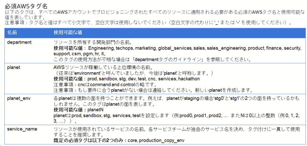 タグ辞書には、必須タグ名の名前と、取得可能な値を含めます。