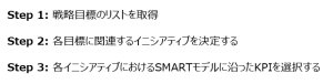 戦略目標のリストを取得し、各目標に関連するイニシアティブを決定し、各イニシアティブにおけるSMARTモデルに沿ったKPIを選択する