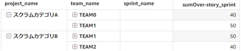 Fixed表現 team_name列ありのケースの結果