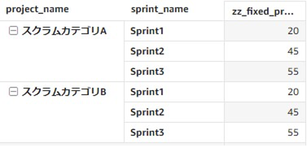 Fixed表現 team_name列なしのケースの結果