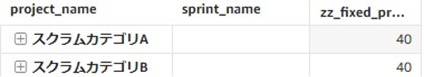 Fixed表現 team_name列ありのケース sprint_name列なしの結果