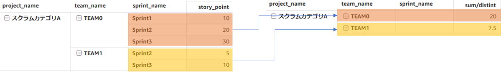 Include表現 team_name単位のケースの結果