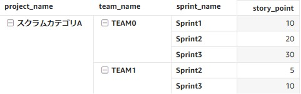 Exclude表現 折りたたみなしのケースの結果