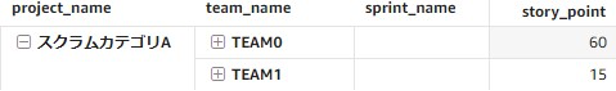 Exclude表現 sprint_nameを除外：team_name単位の折りたたみのケースの結果