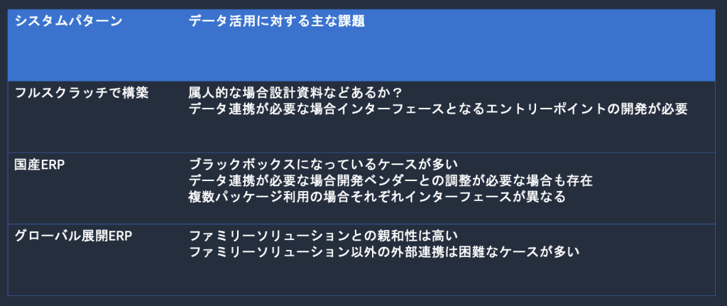 小売業界でよく見られるシステムパターンと課題