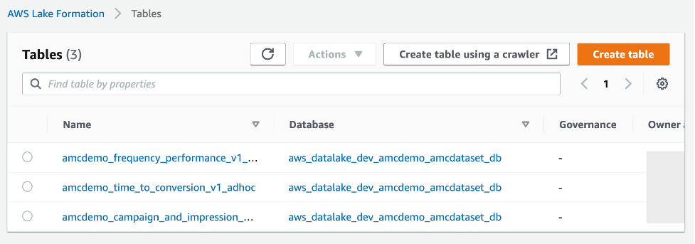 amcinsights_lakefntable
