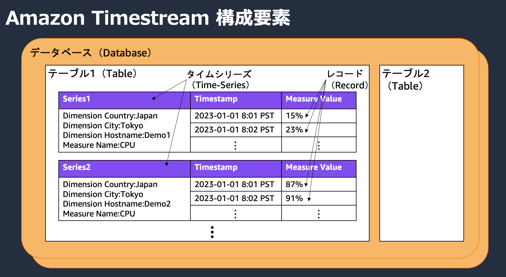 Components_of_Timestream