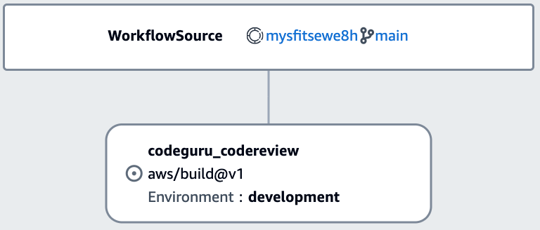 CodeGuru code review による OnPullRequest Workflow