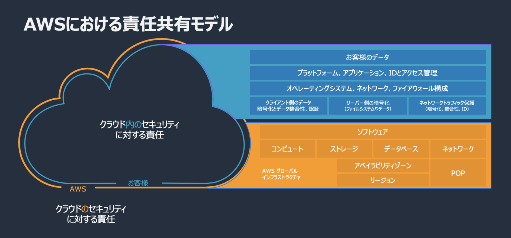 shared responsibility model