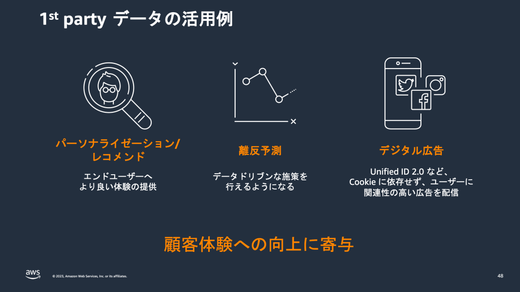 1st party データの活用例