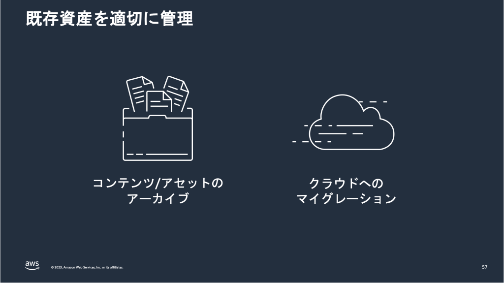 既存資産を適切に管理