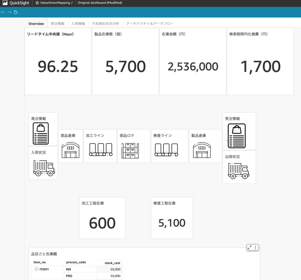 最初のダッシュボード