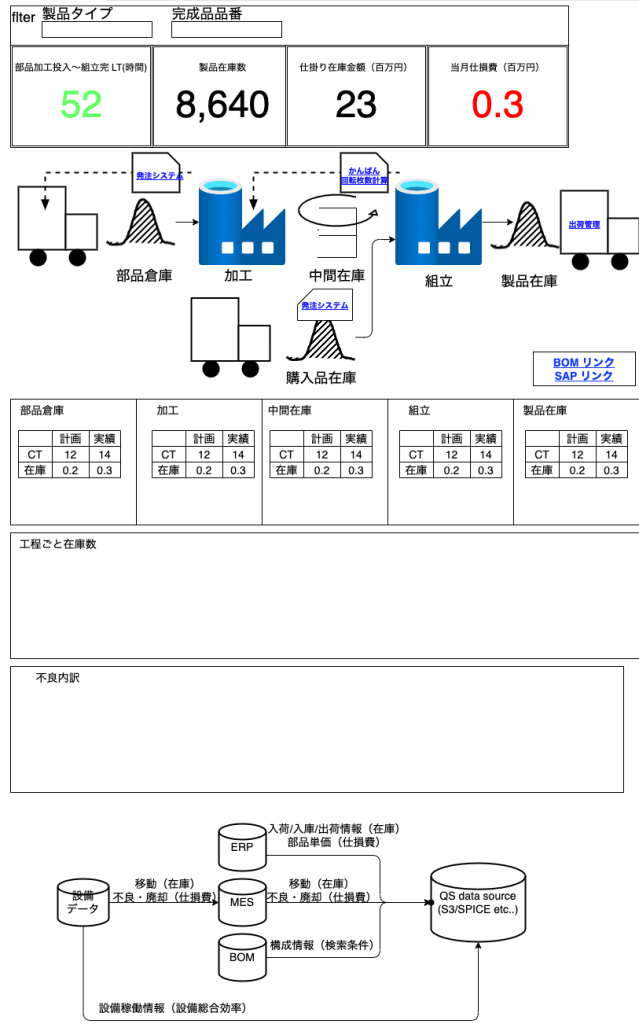 絵にしたコンセプト