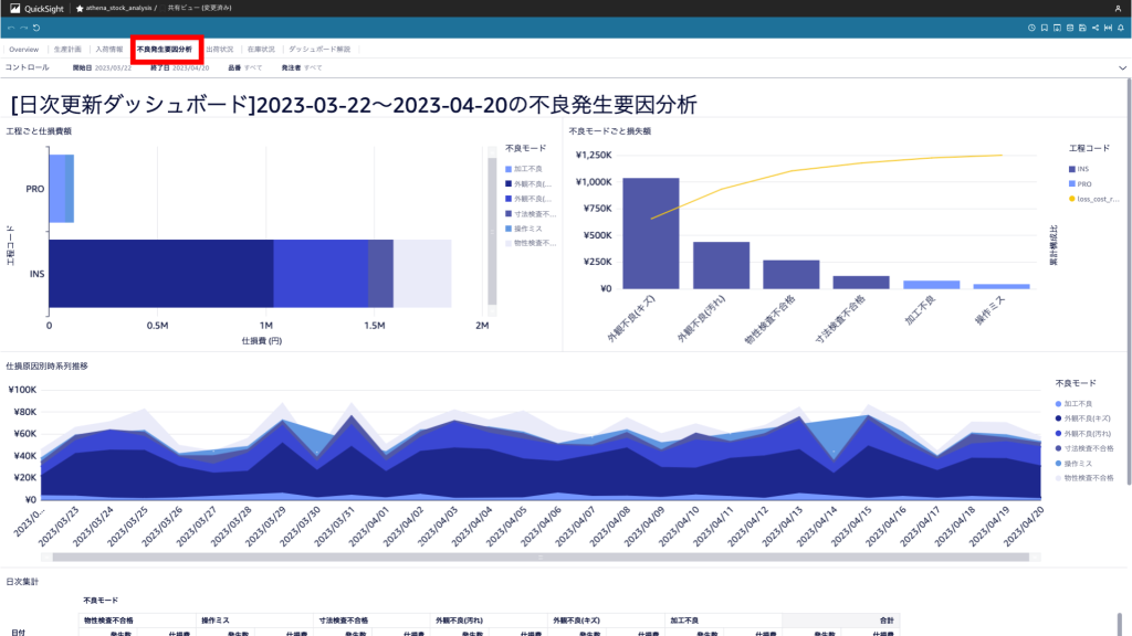 図 7: 不良発生要因分析シート