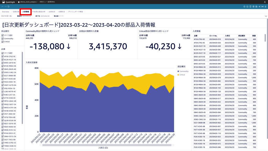 図 6: 入荷情報シート