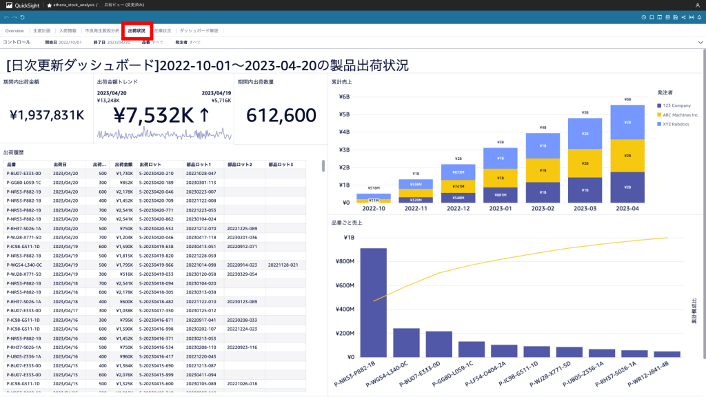 図 8: 出荷状況シート