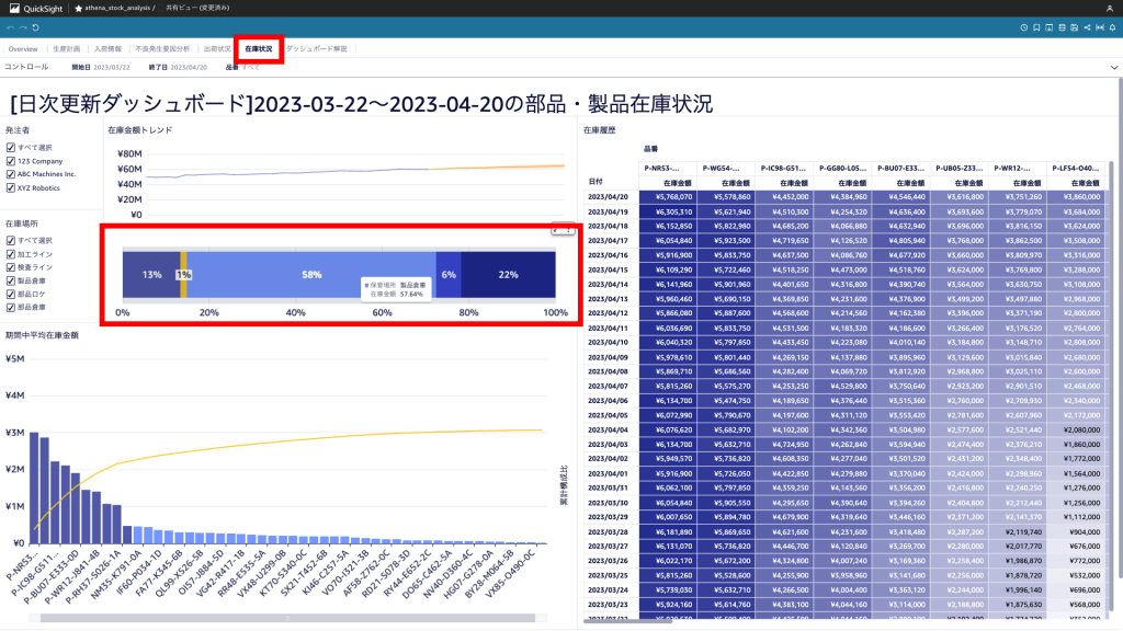 図 3: 在庫状況シート (初期画面)