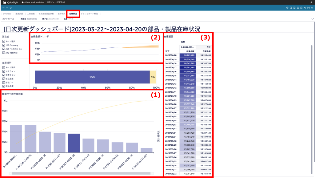 図 4: 在庫状況シート (ドリルダウン後の画面)