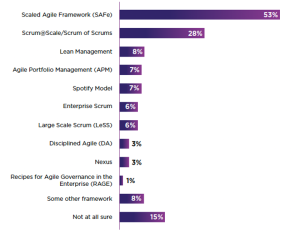 Scaled-Agile-Framework