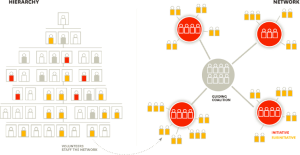 dual-operating-system