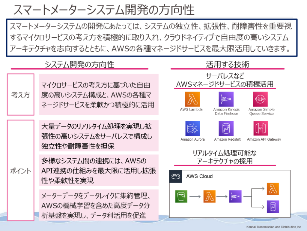 図 3 当社スマートメーターシステム開発の方向性