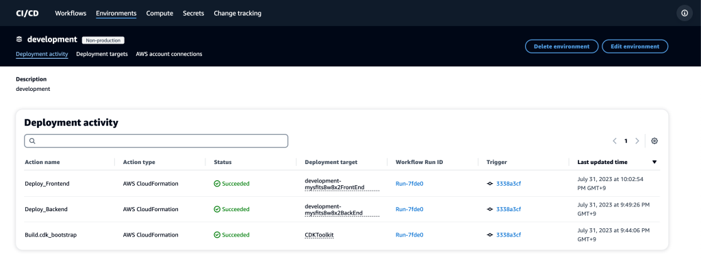 Environment (development) のデプロイアクティビティの画面