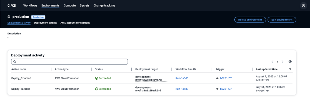 Environment (production) のデプロイアクティビティの画面