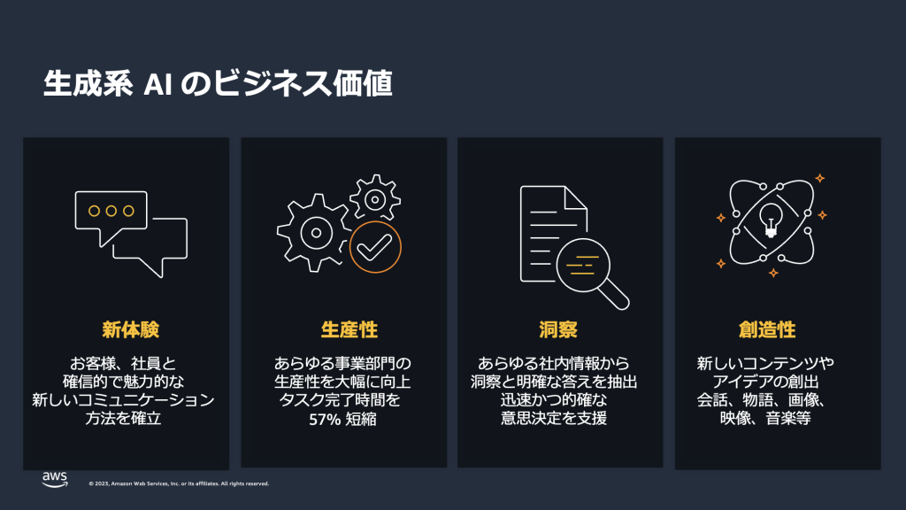 生成系 AI のビジネス価値