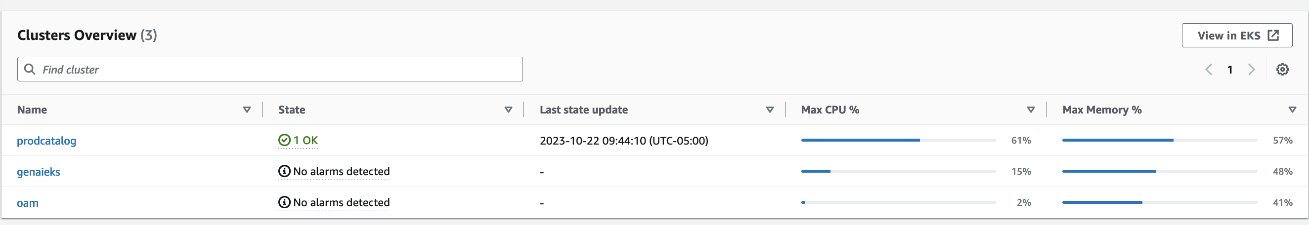 クラスターの概要