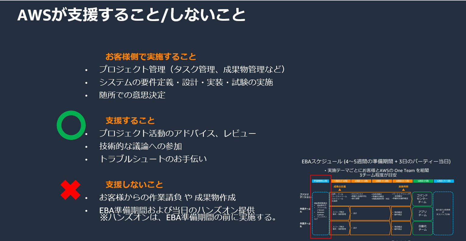 EBA AWS do and not do