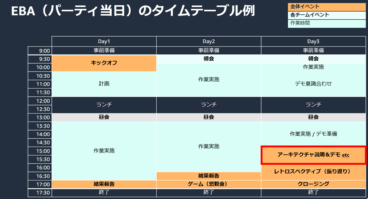 Build & Deploy Time Table