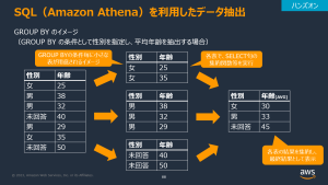 SQLを利用したデータ抽出