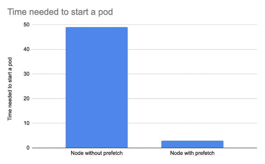 Comparison-Node