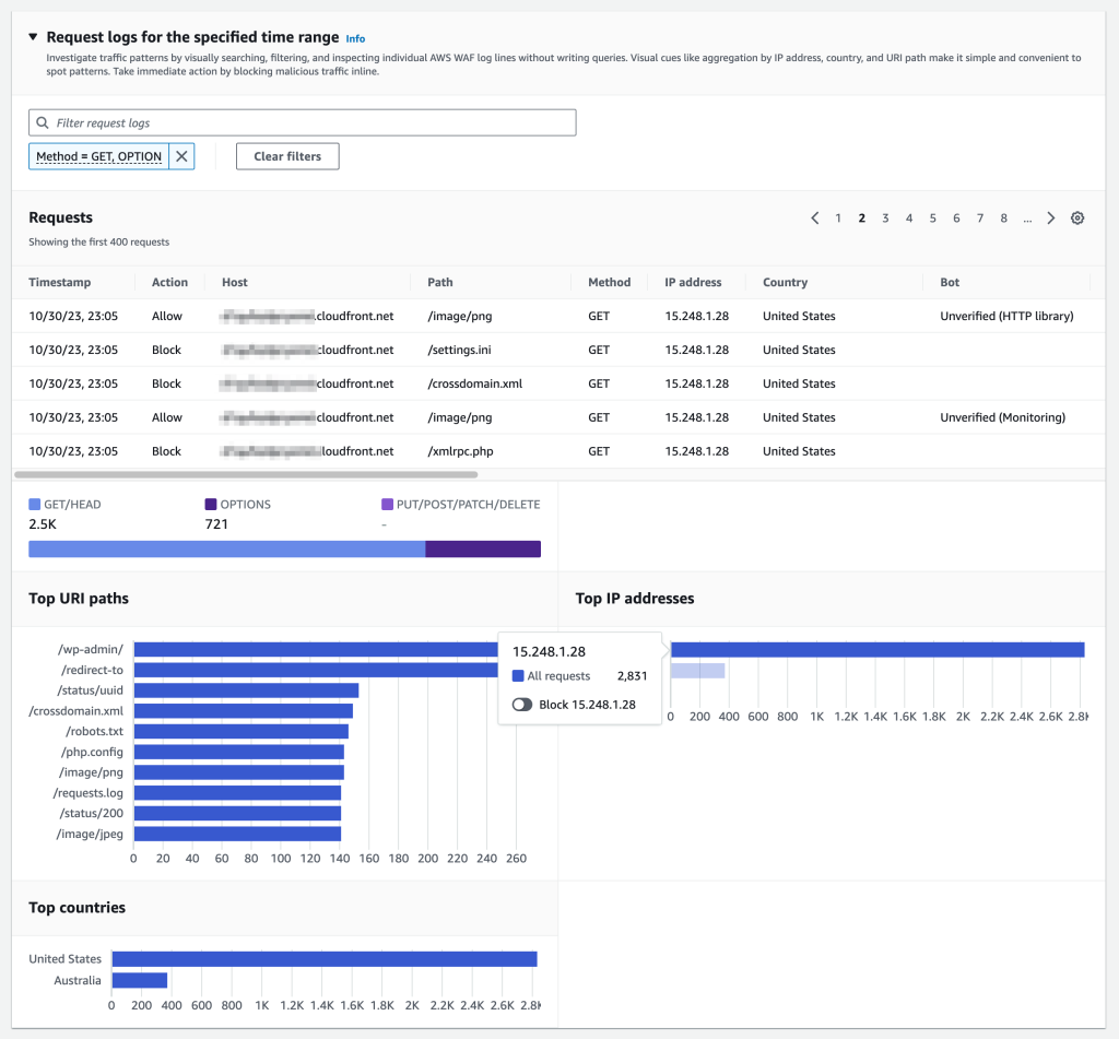特定の期間におけるリクエストログとマウスオーバーで最多IPアドレス、およびそれのブロックオプションを表示しているスクリーンショット