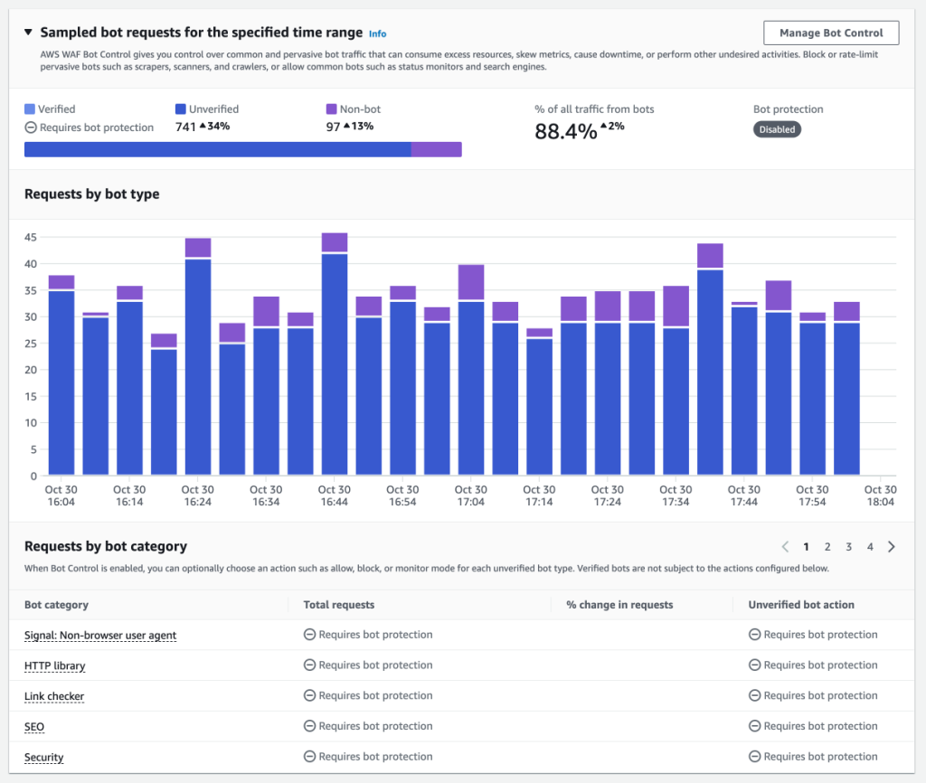 ボット保護が無効化時にボットカテゴリごとのサンプルカウントを表示したスクリーンショット