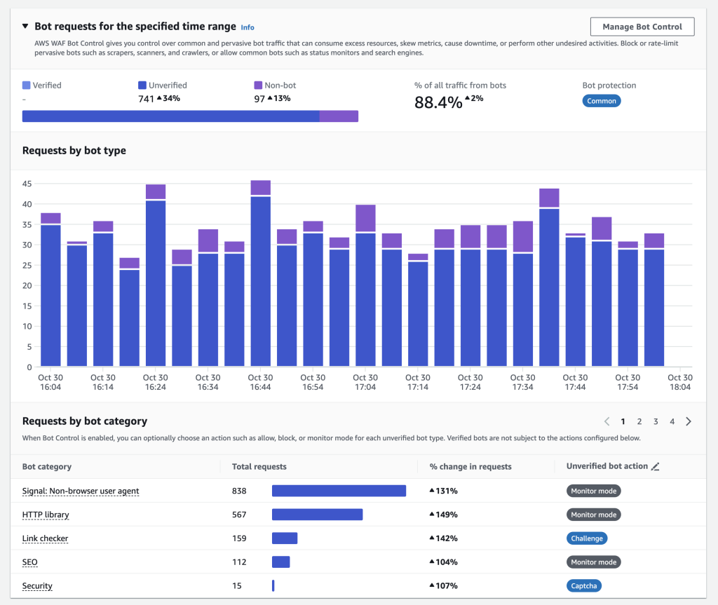 特定の期間でのボットリクエストチャートとボットのカテゴリごとのリクエストのスクリーンショット