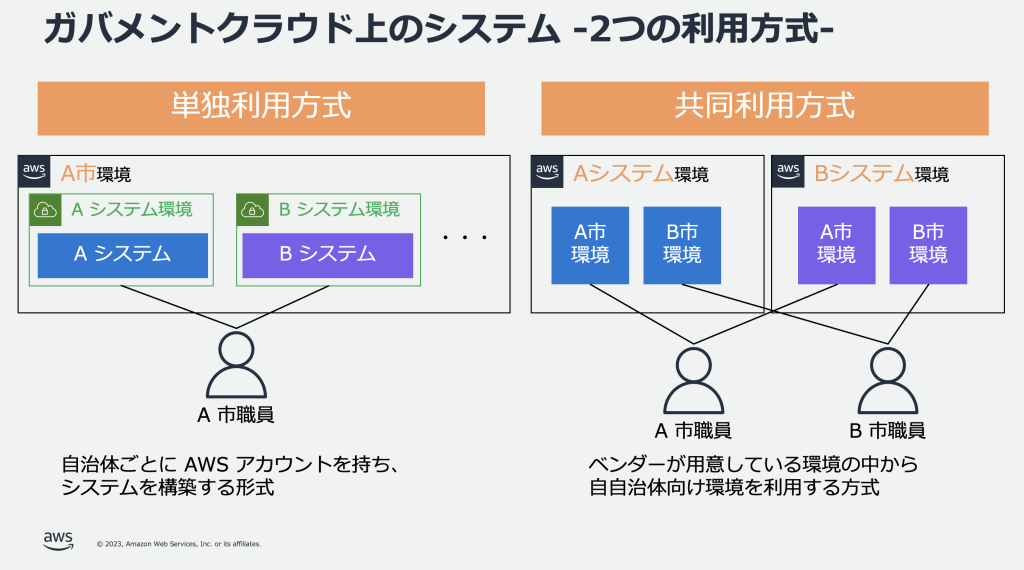 単独利用方式と共同利用方式の違い