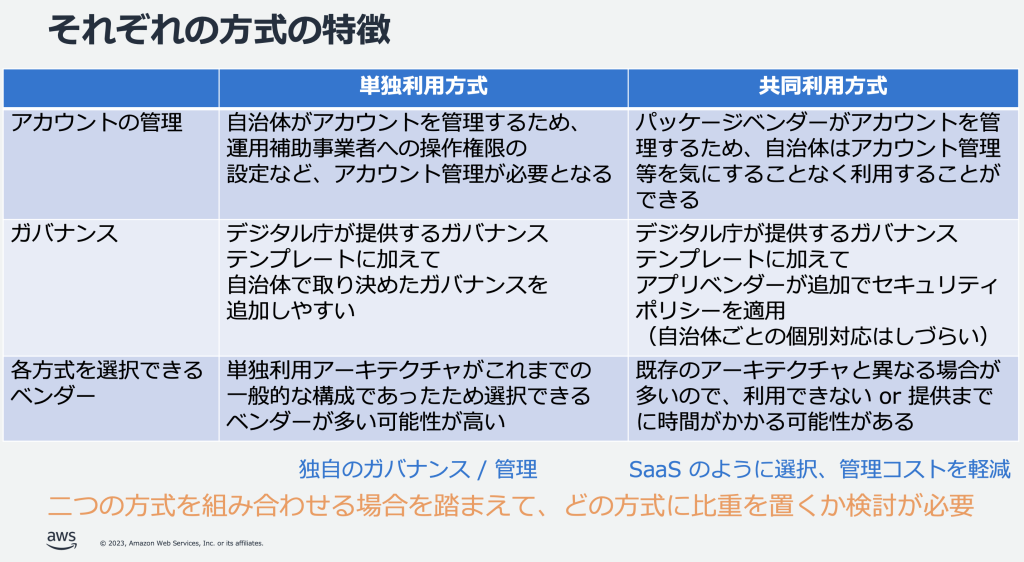 単独利用方式と共同利用方式の比較