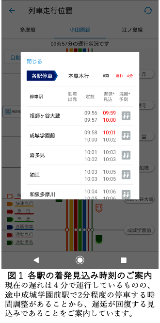 図1 各駅の着発見込み時刻のご案内