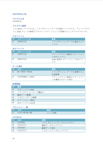 COBOL Specification Document #5