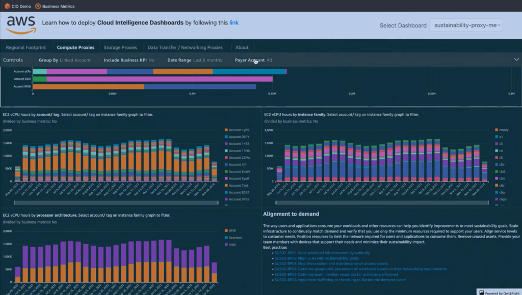 Cloud Intelligence Dashboard