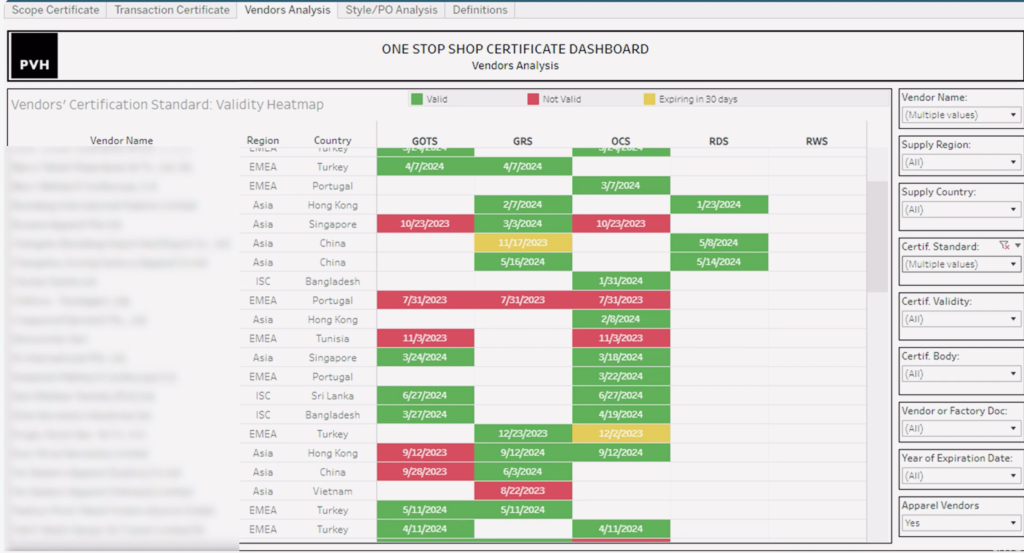 サプライチェーン情報を可視化したダッシュボード例