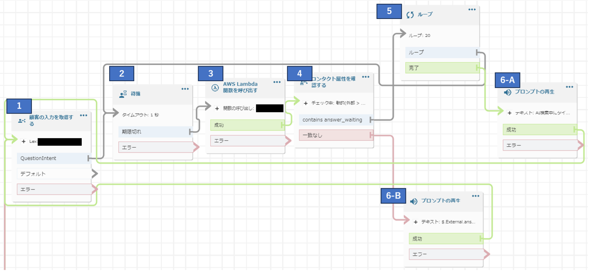 図4. タイムアウト回避策を実装した Amazon Connect コンタクトフロー