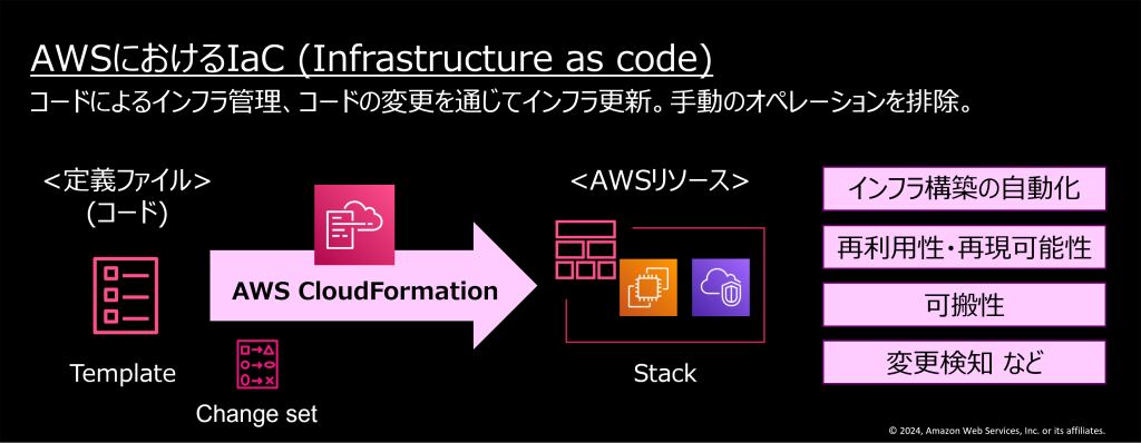 図 3. AWS における IaC メリット