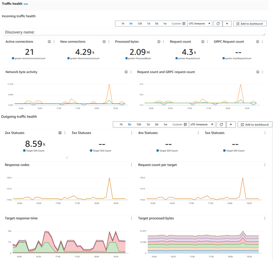 ECS Service Connect traffic health